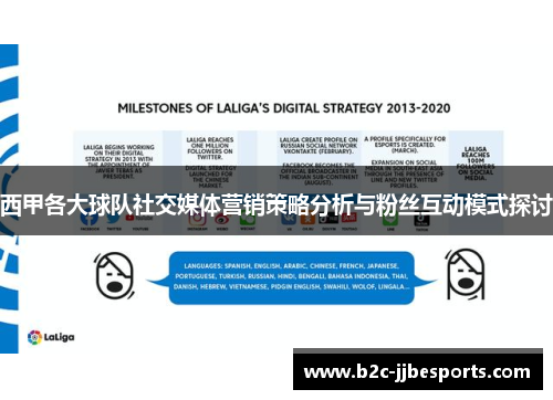 西甲各大球队社交媒体营销策略分析与粉丝互动模式探讨
