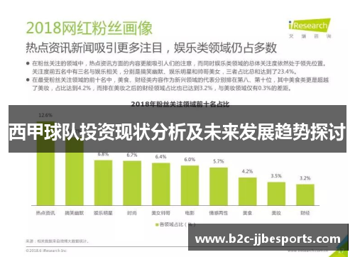 西甲球队投资现状分析及未来发展趋势探讨