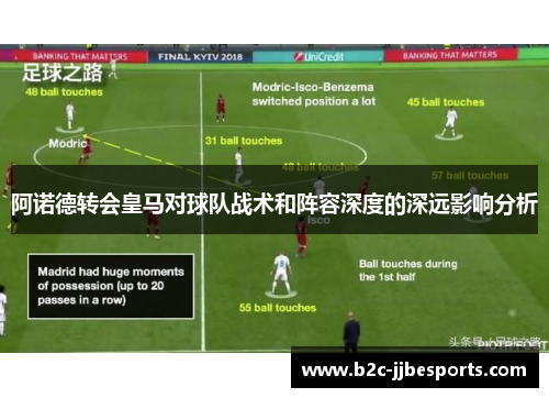 阿诺德转会皇马对球队战术和阵容深度的深远影响分析