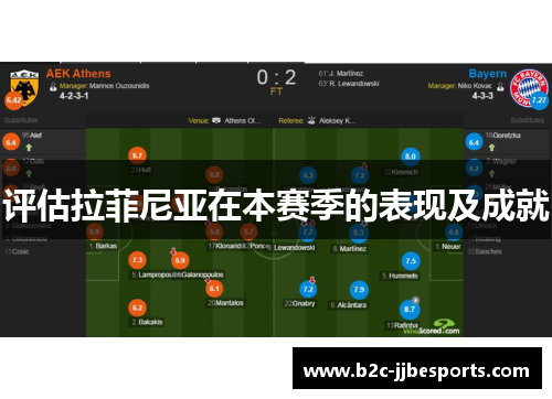评估拉菲尼亚在本赛季的表现及成就